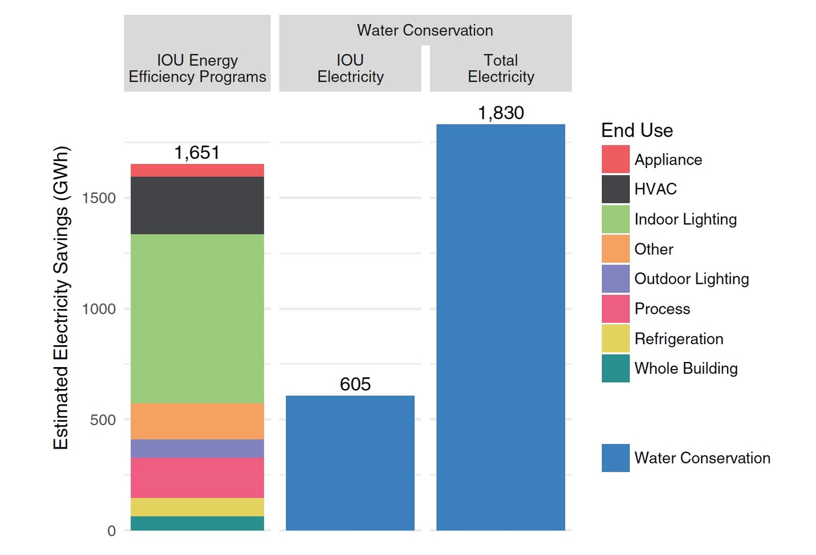 water energy conservation chart