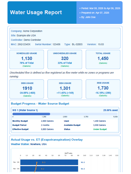 Screenshot of Baseline Water Usage Report